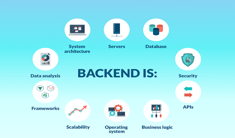 backend development