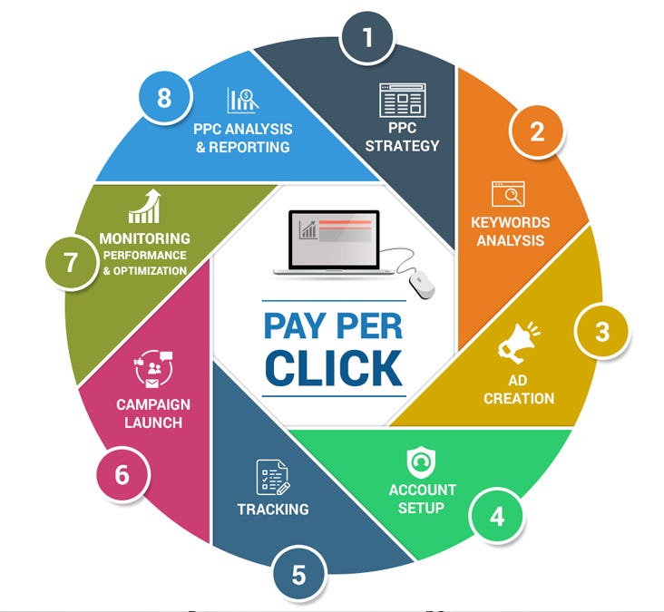 pay-per-click